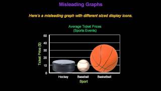 Identifying Misleading Graphs  Konst Math [upl. by Edlyn]