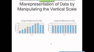 Elementary Statistics Graphical Misrepresentations of Data [upl. by Ebbie820]